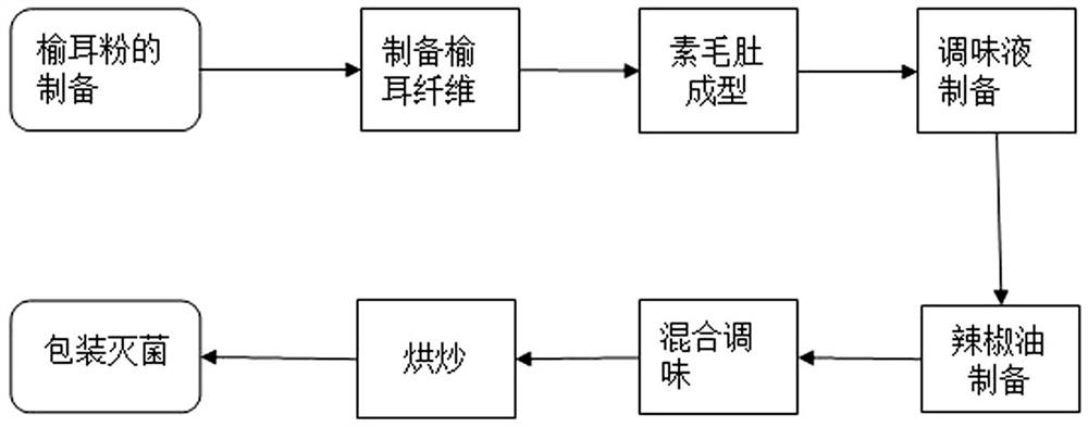 Gloeostereum incarnatum cattle stomach rich in gloeostereum incarnatum polysaccharide and preparation method thereof