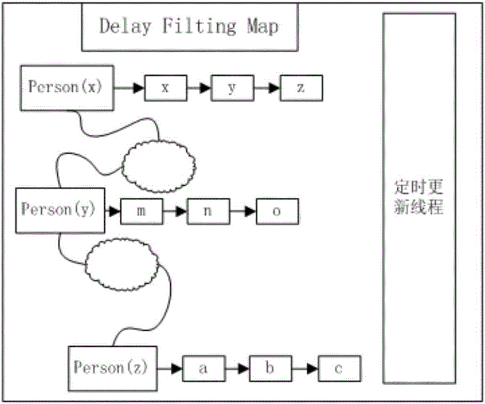 Human group relation network analysis method and device