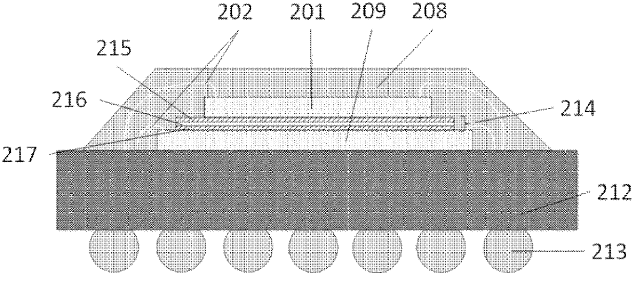 Shielding structure with EBG, 3D packaging structure and preparing method of shielding structure with EBG and 3D packaging structure