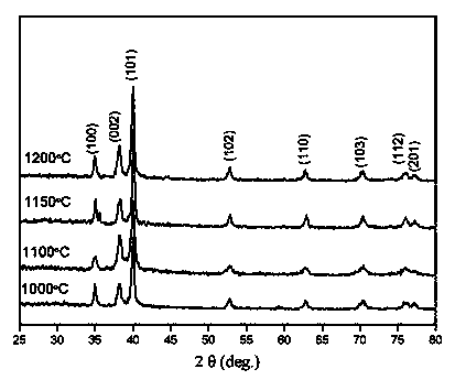 Preparation method of biomedical porous titanium