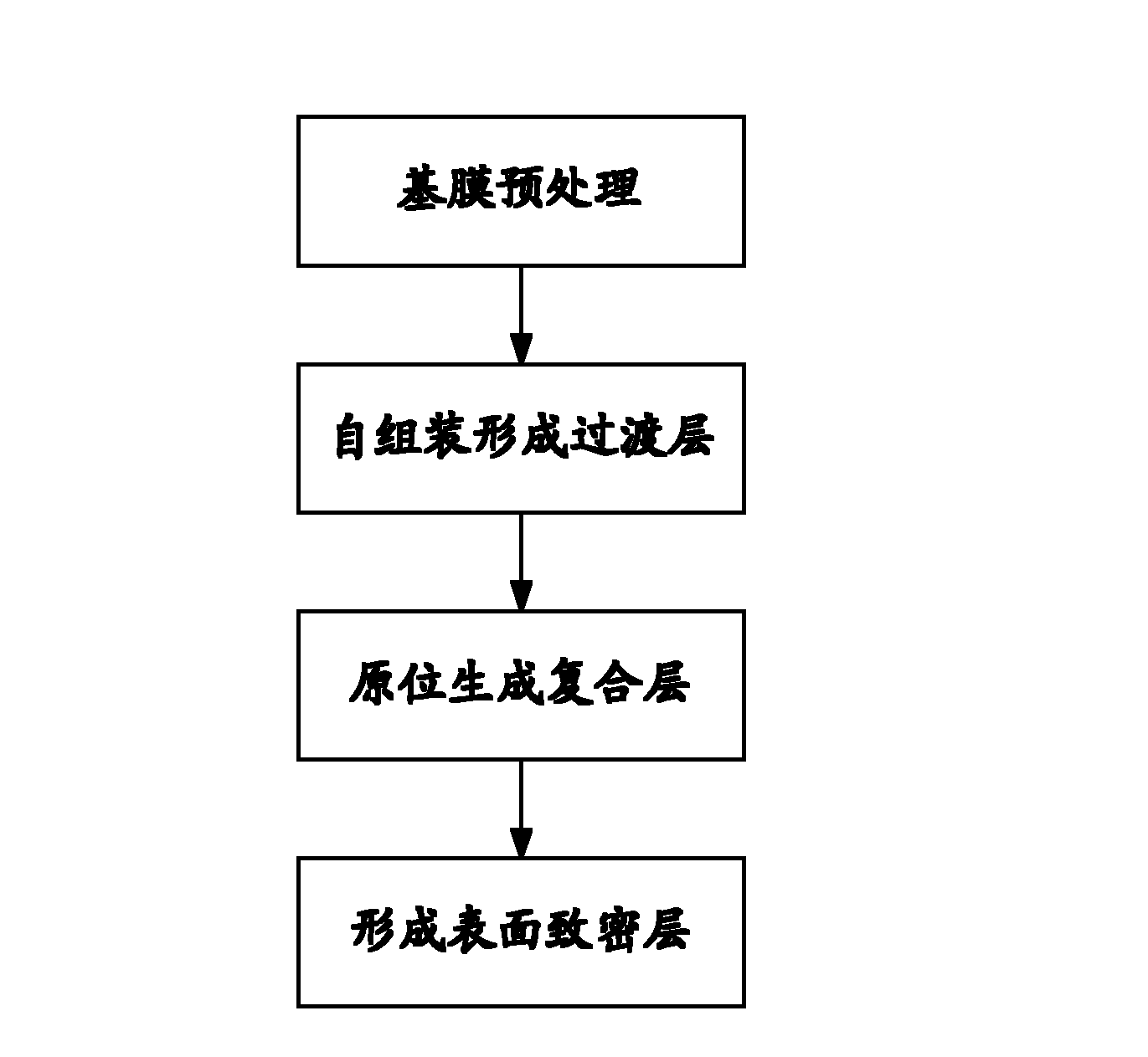 Inorganic/organic composite nanofiltration membrane and preparation method thereof