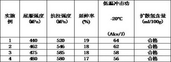 Self-protection flux-cored wire applicable for pipeline steel welding