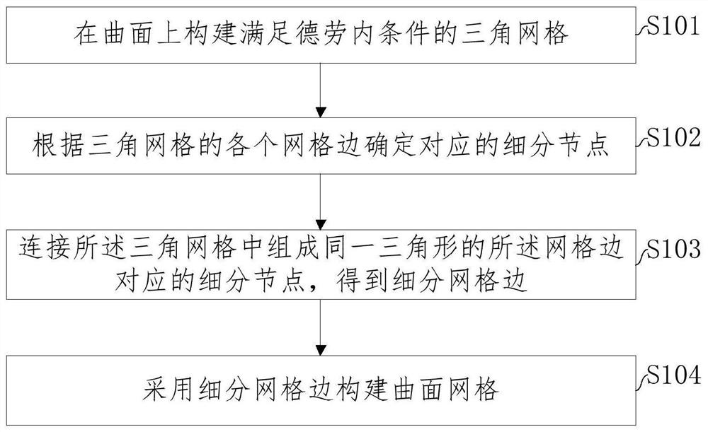 Spatial curved surface woven mesh generation method based on subdivision algorithm