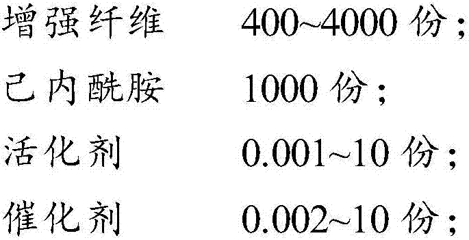 Automobile protective device material and preparation process thereof