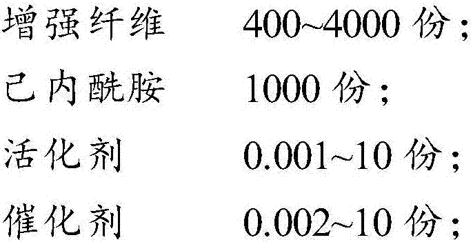 Automobile protective device material and preparation process thereof