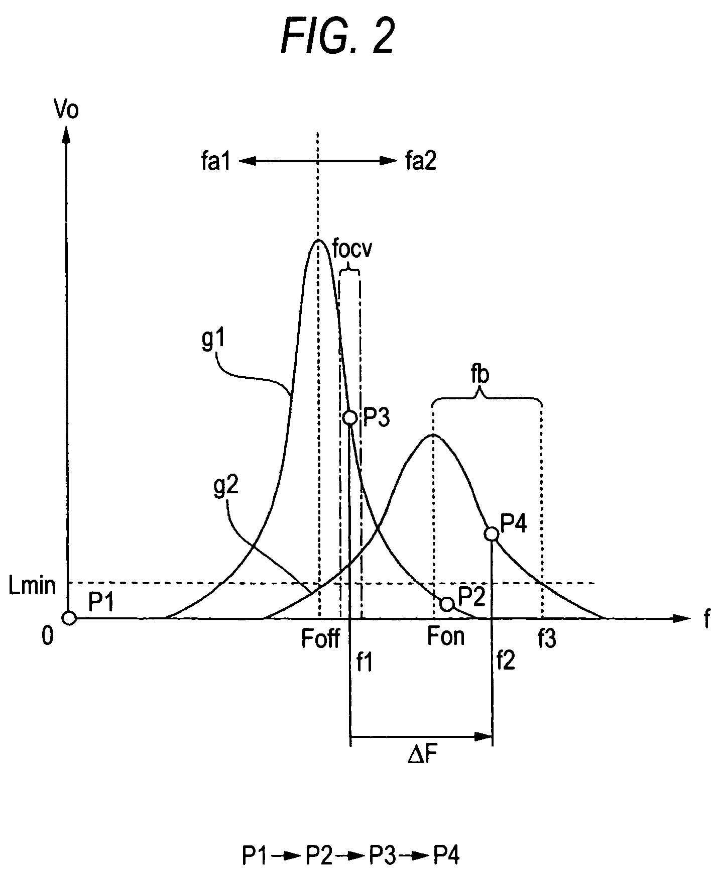 Discharge lamp lighting circuit