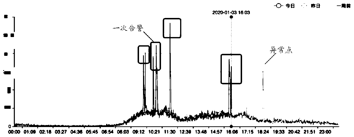 Alarm data processing method, device and equipment and storage medium