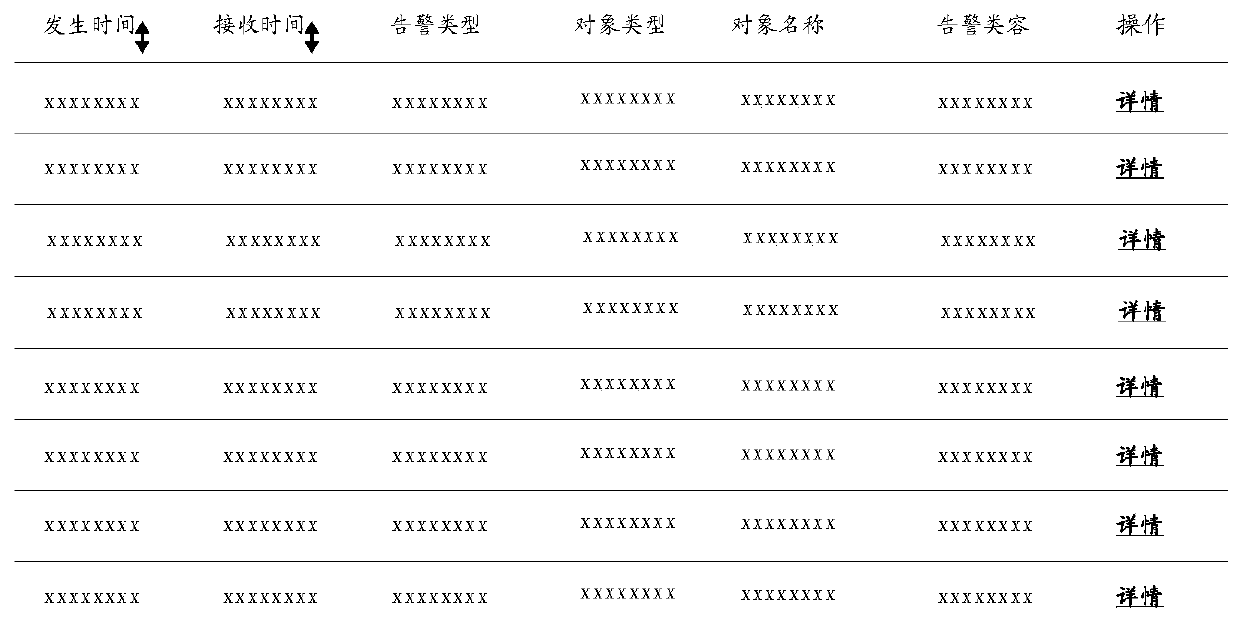 Alarm data processing method, device and equipment and storage medium