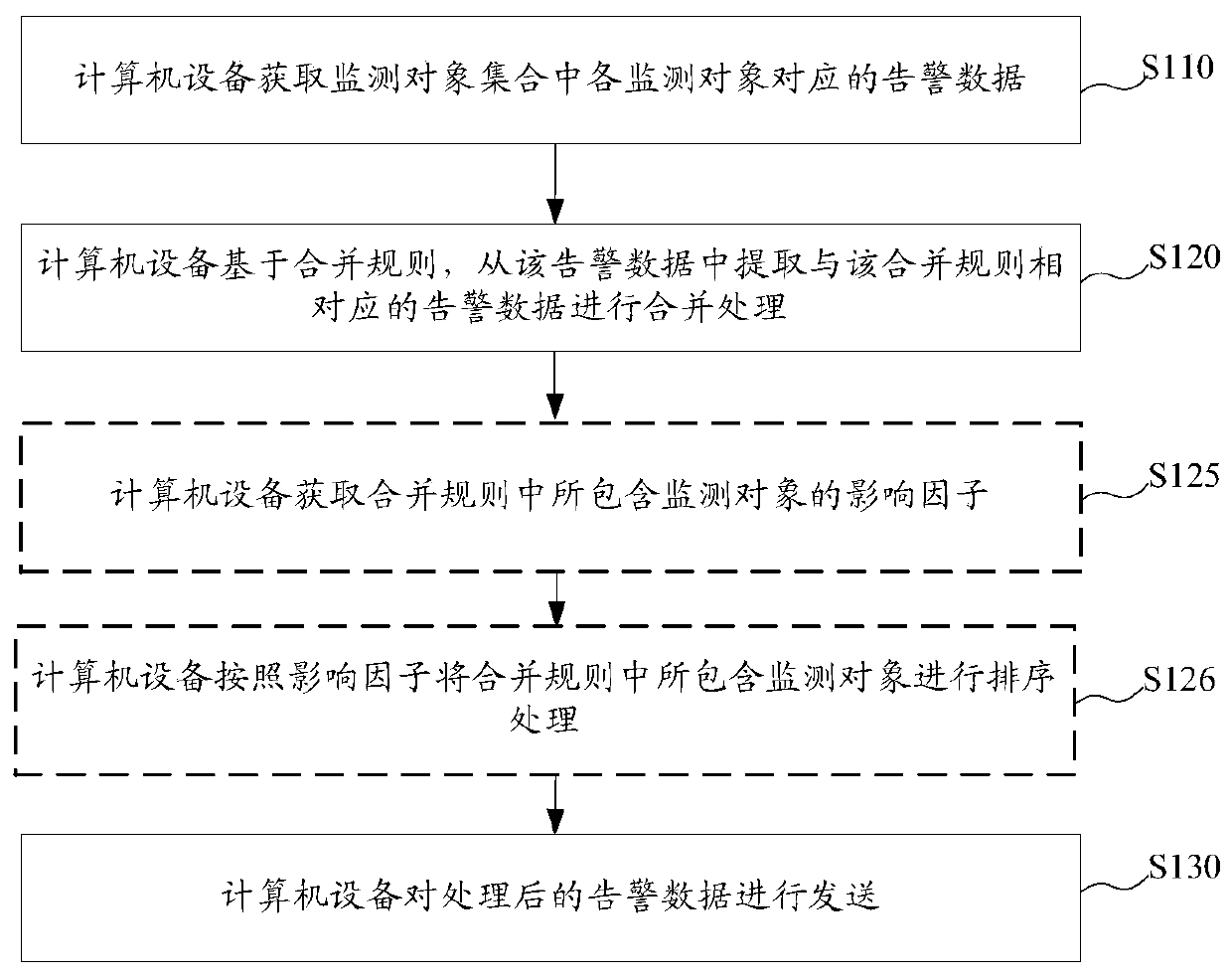 Alarm data processing method, device and equipment and storage medium