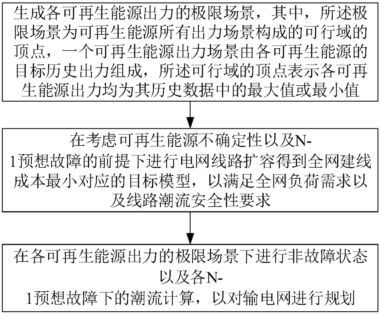 Robust transmission network planning method of considering demand response and N-1 expected failures