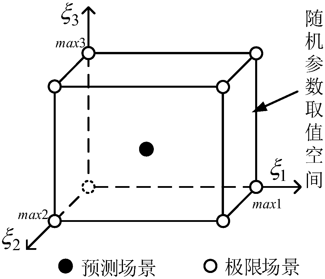 Robust transmission network planning method of considering demand response and N-1 expected failures