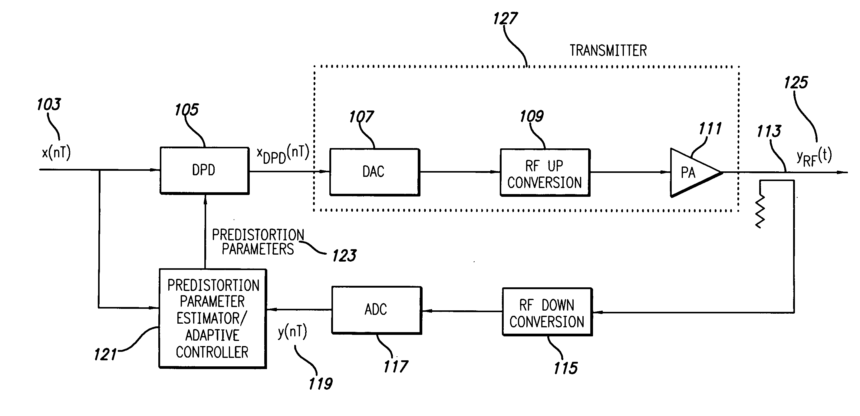 Digital transmitter system employing self-generating predistortion parameter lists and adaptive controller