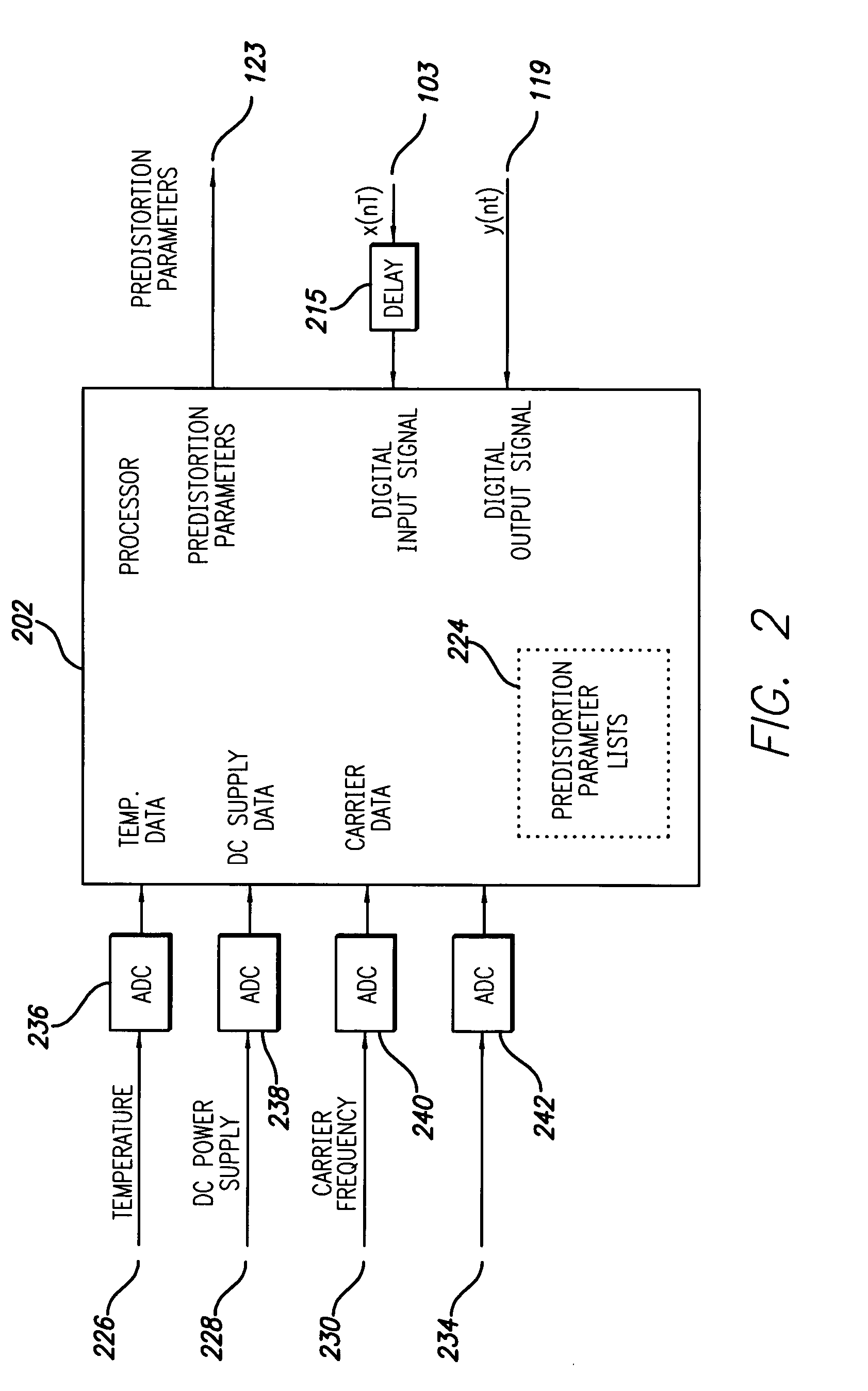 Digital transmitter system employing self-generating predistortion parameter lists and adaptive controller