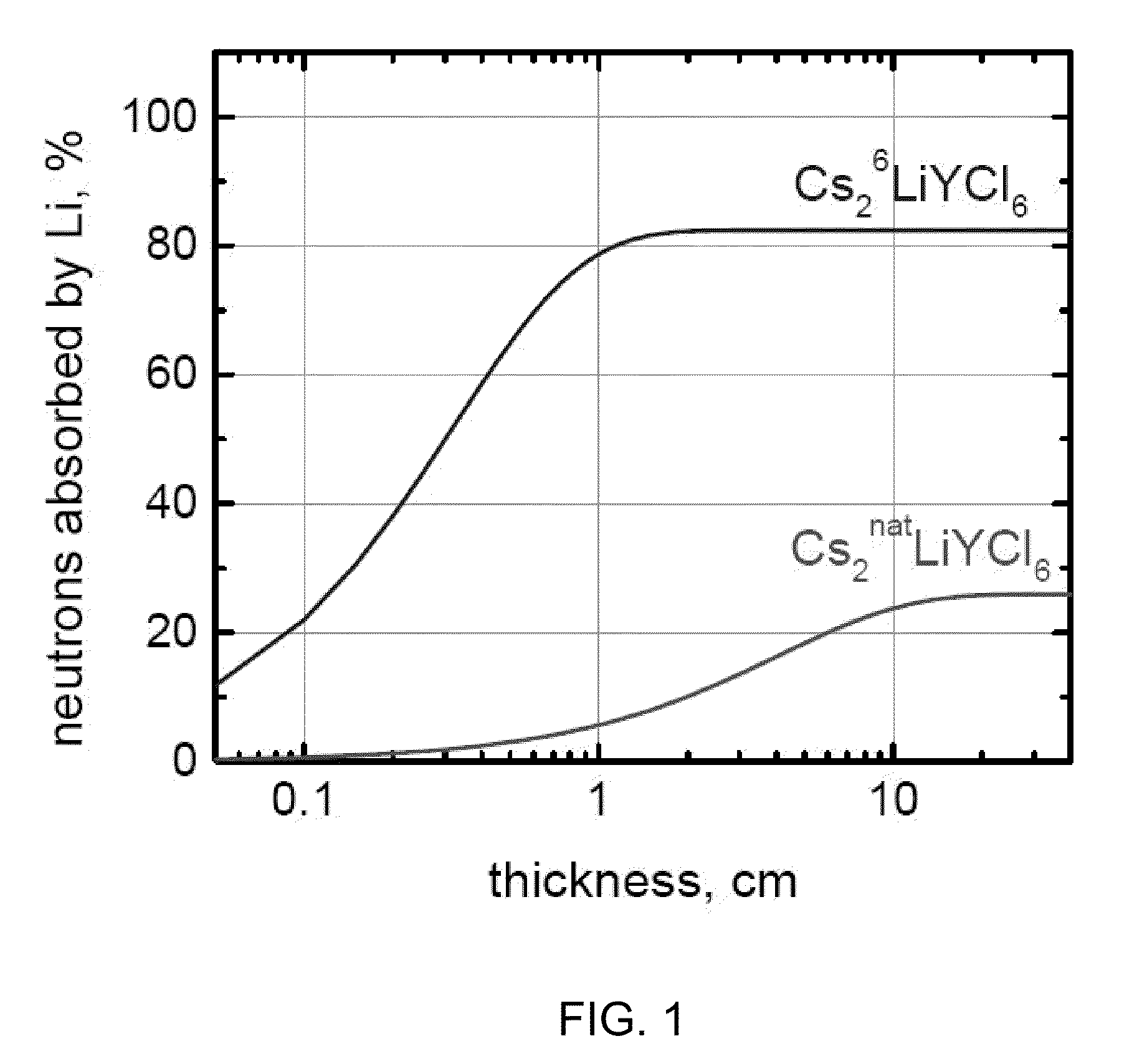 CsLiLn HALIDE SCINTILLATOR