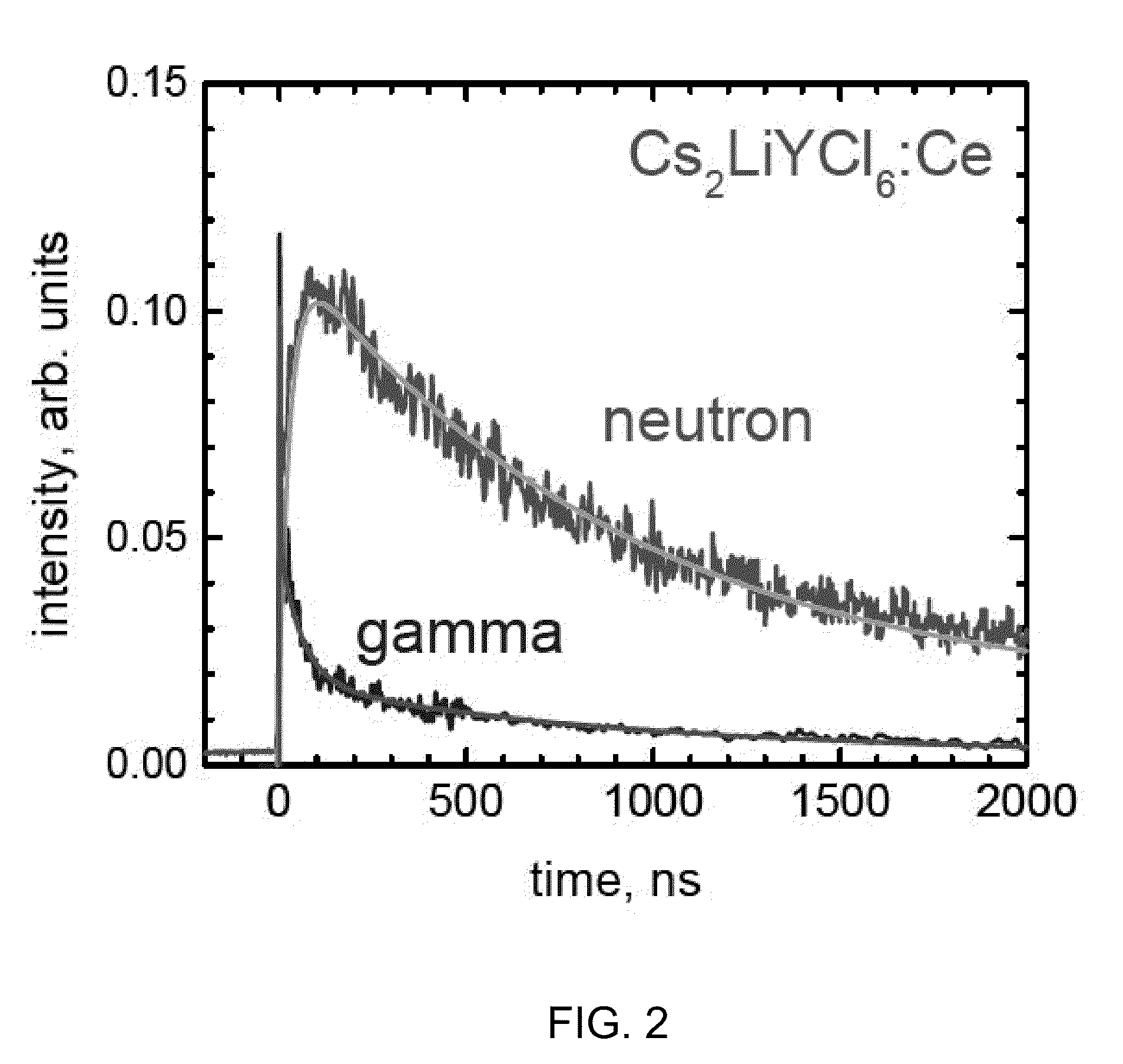 CsLiLn HALIDE SCINTILLATOR