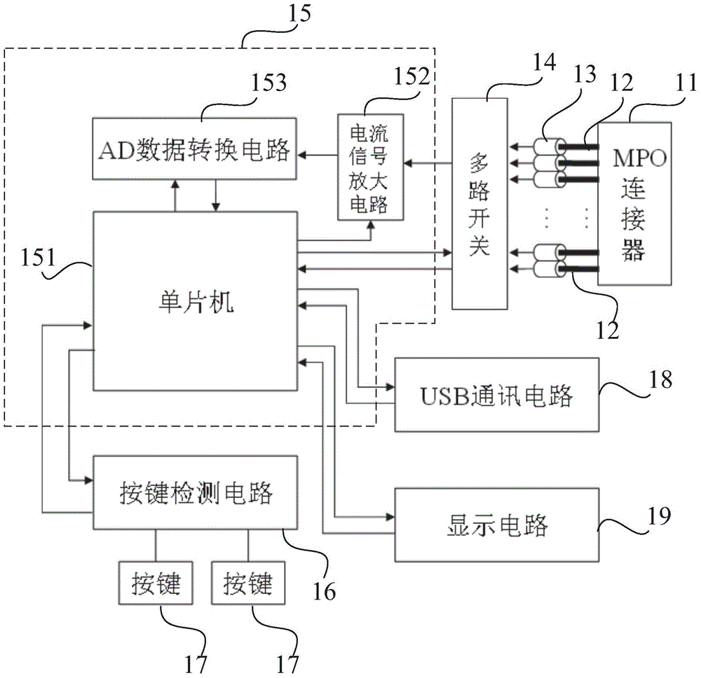 Optical power measuring device