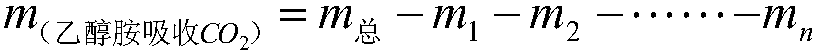 A method for detecting the amount of carbon dioxide absorbed by ethanolamine