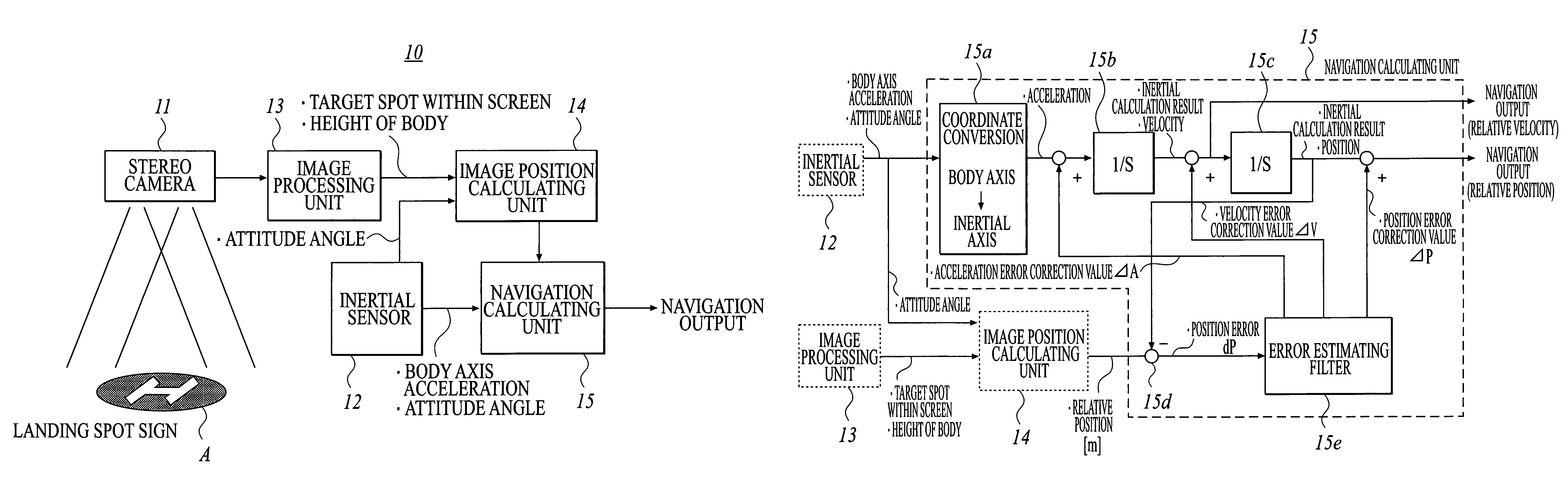 Navigation apparatus and navigation method with image recognition