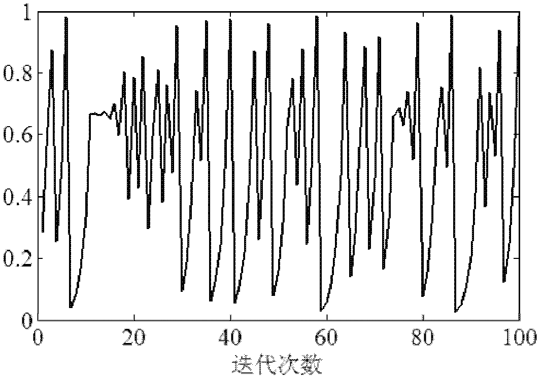 Low-carbon power generation dispatching method for wind farm