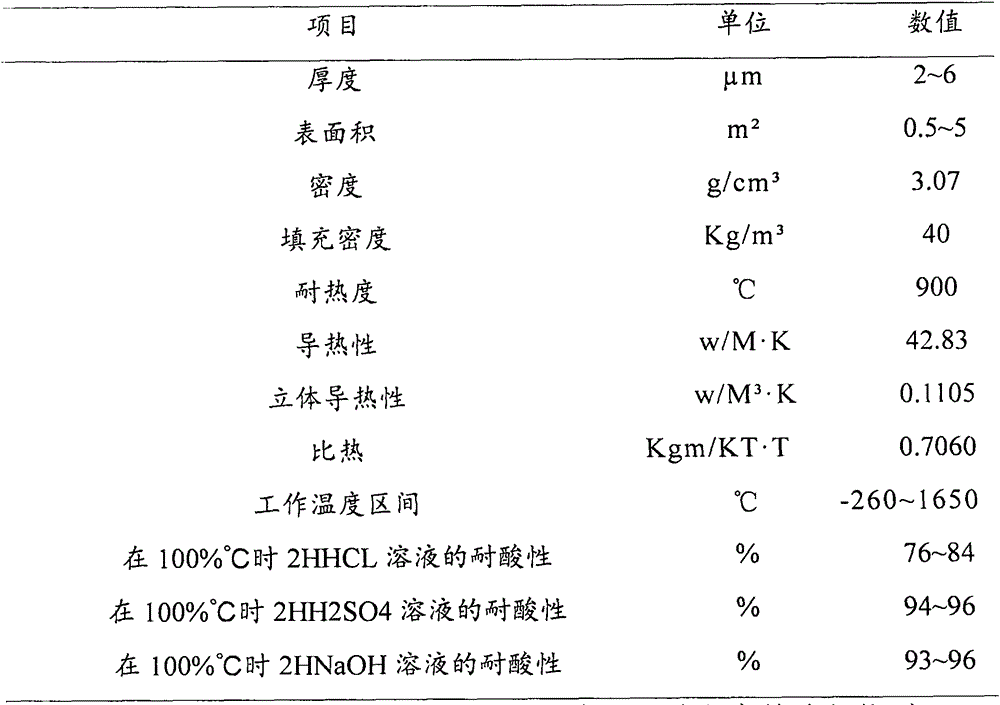 Production process of basalt scales