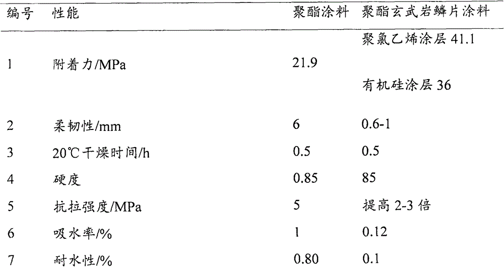 Production process of basalt scales