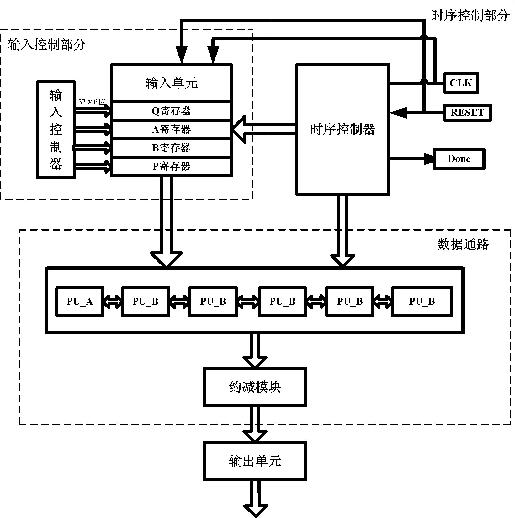 Data encryption and decryption processing method and device based on Montgomery modular multiplication operation