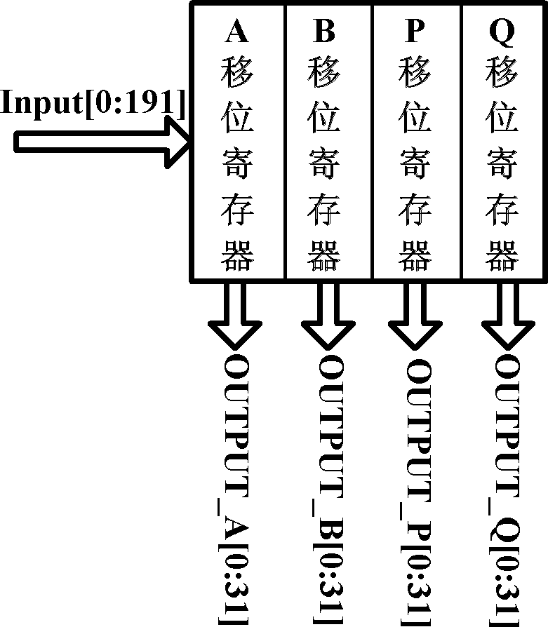 Data encryption and decryption processing method and device based on Montgomery modular multiplication operation