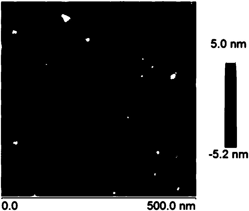 A Method for Determining the Critical Thickness of Thin Film Continuity