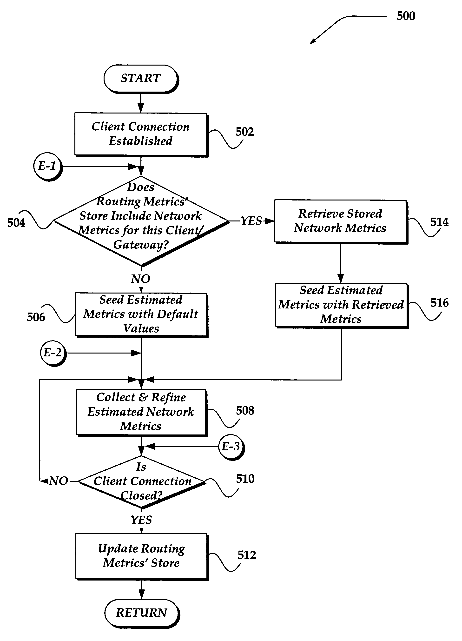 Selective compression for network connections