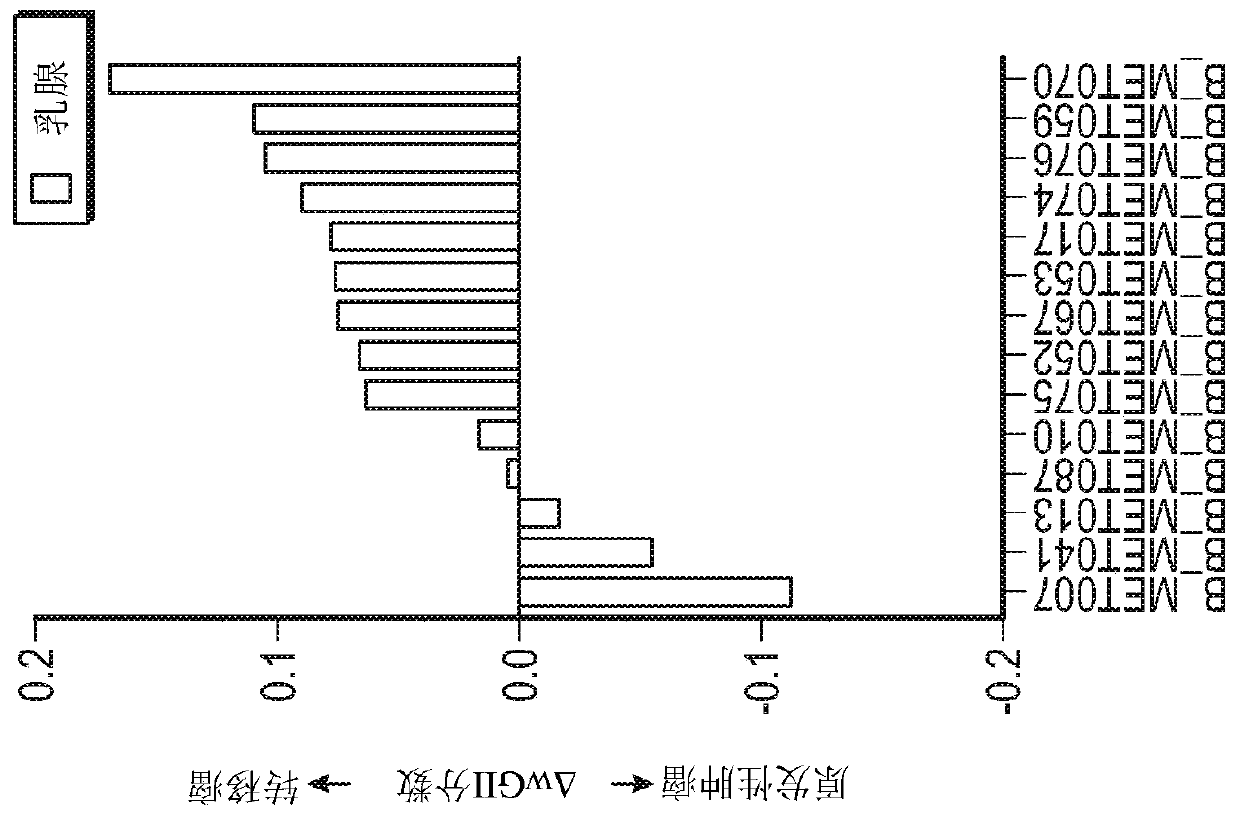 Targeting chromosomal instability and downstream cytosolic DNA signaling for cancer treatment