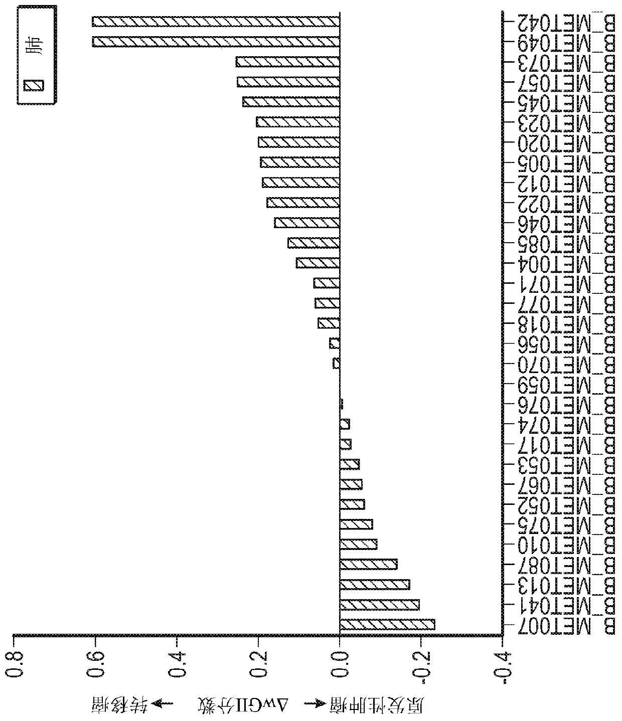 Targeting chromosomal instability and downstream cytosolic DNA signaling for cancer treatment