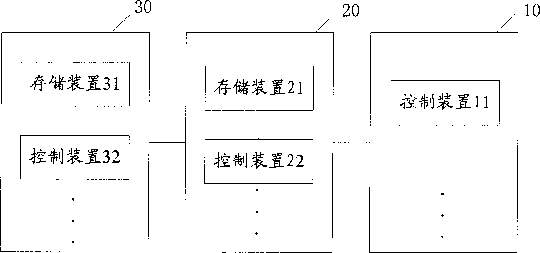 Management system and method for archives of equipment