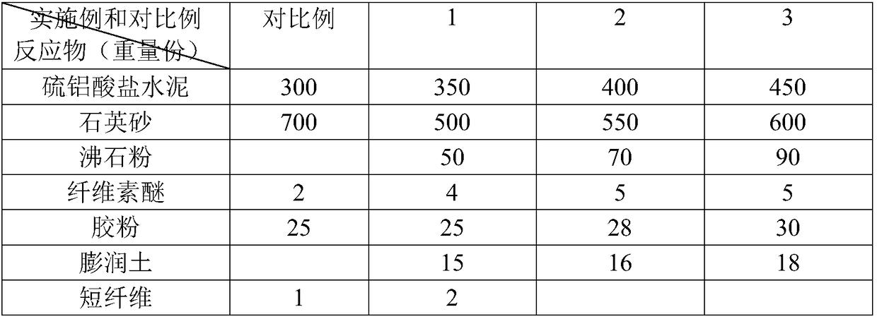 Plastering mortar for exterior wall external insulation of phenolic aldehyde foam board, and preparation method thereof