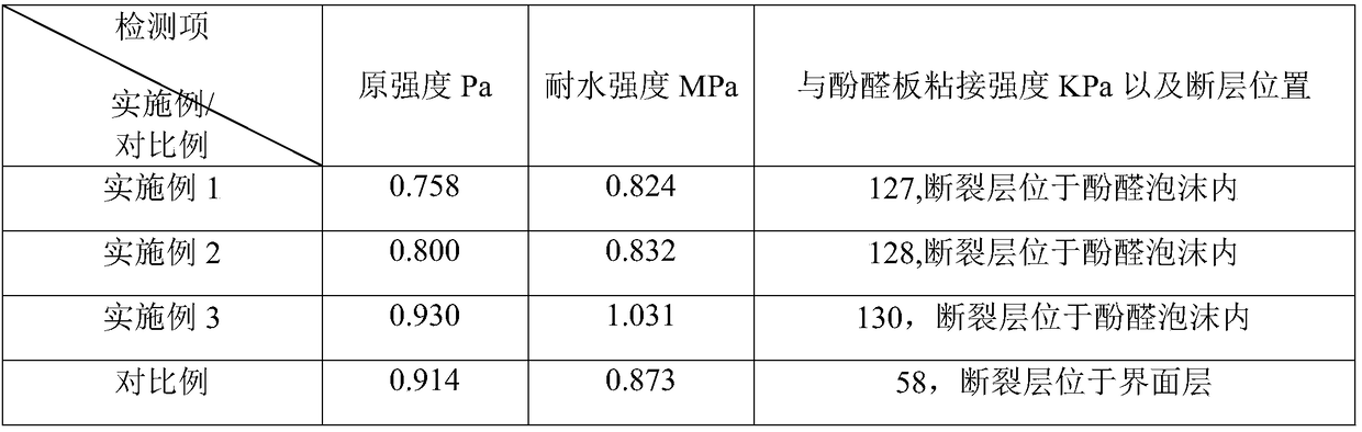 Plastering mortar for exterior wall external insulation of phenolic aldehyde foam board, and preparation method thereof