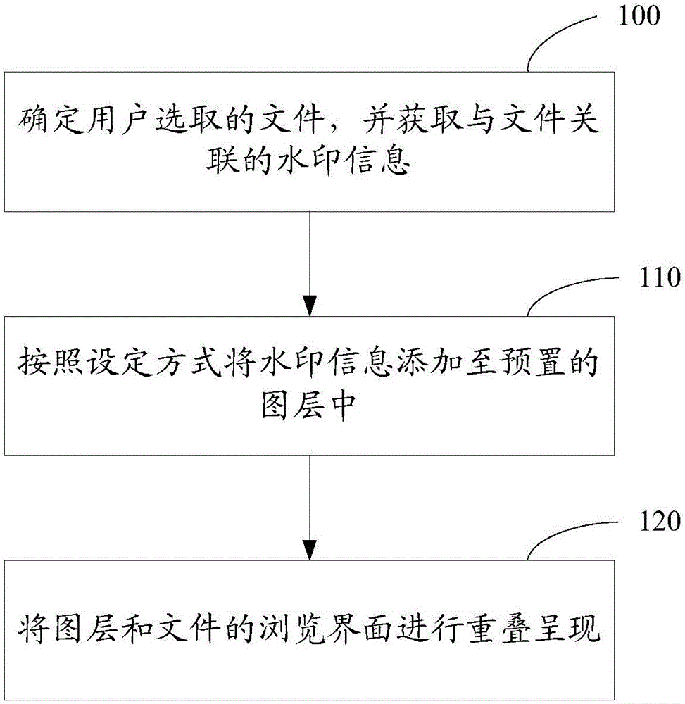 Watermarking information generation method and apparatus