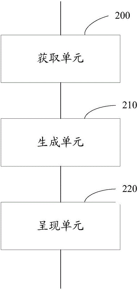 Watermarking information generation method and apparatus