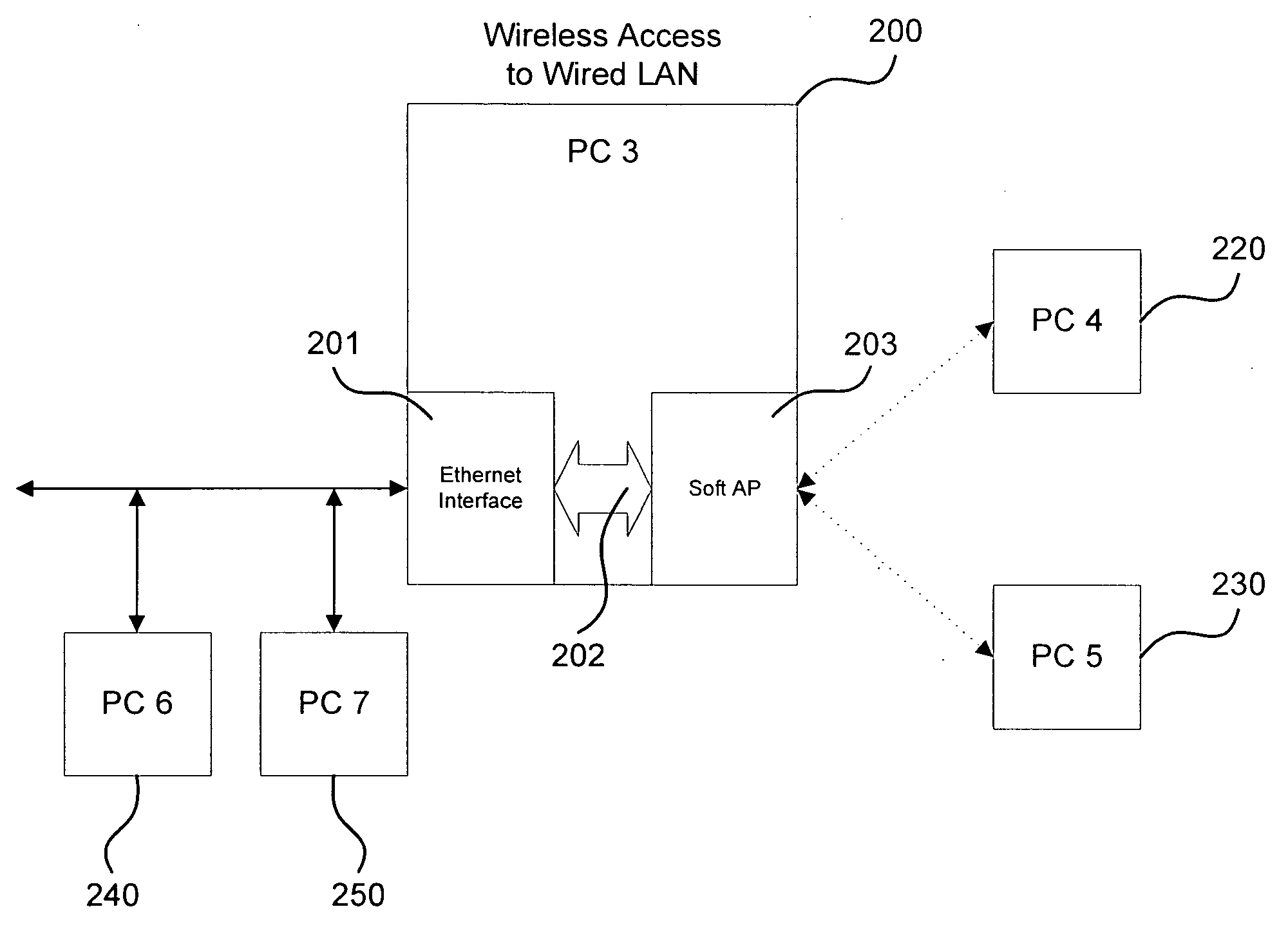 Method and apparatus for automatic configuration of wireless networks