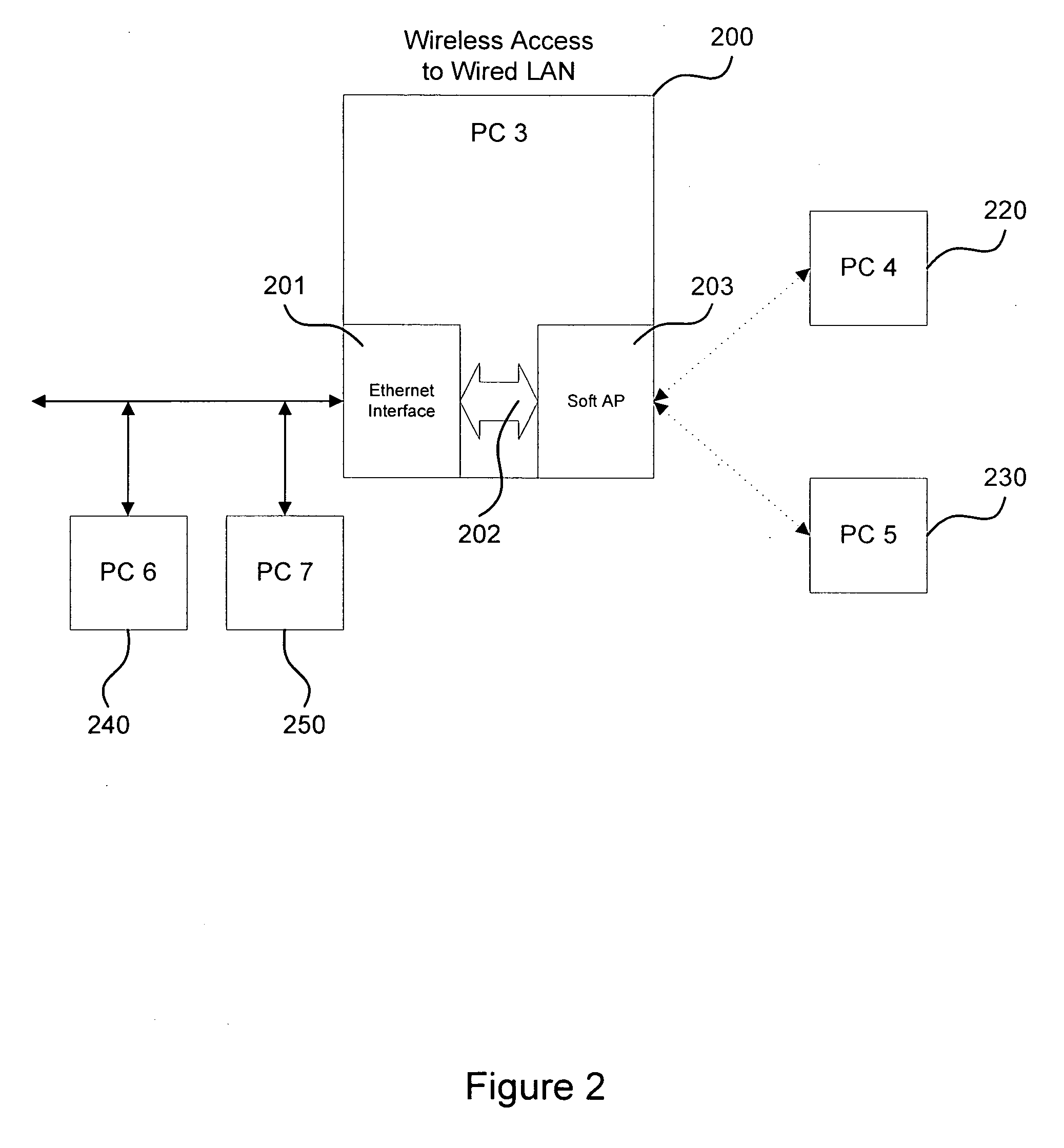 Method and apparatus for automatic configuration of wireless networks