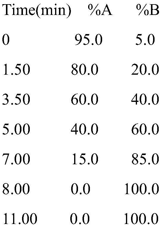 Bioactive peptide AAGGYDVEKNNSRIKLGLK as well as preparation method and application of bioactive peptide AAGGYDVEKNNSRIKLGLK