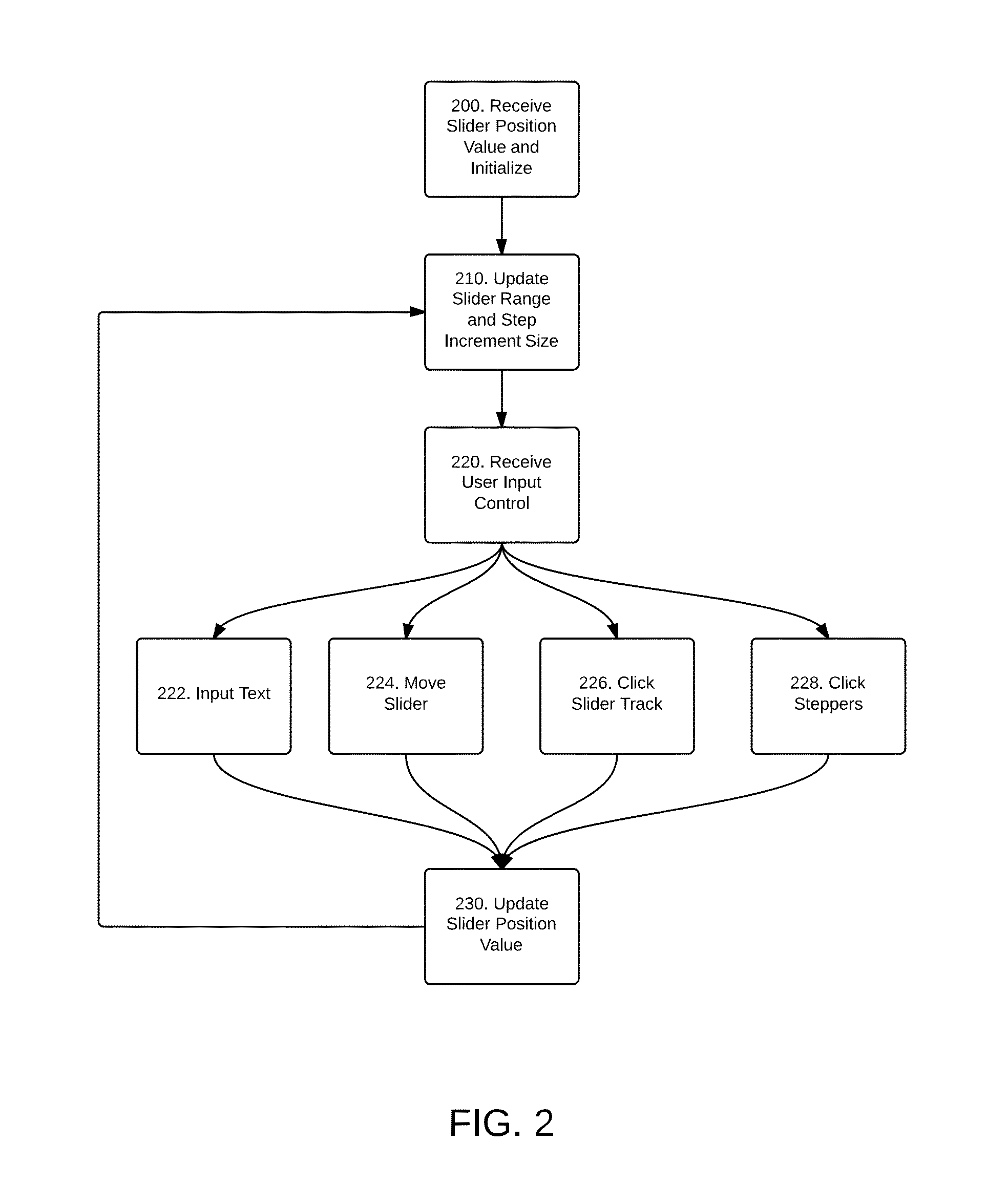 Numeric Input Control Through A Non-Linear Slider