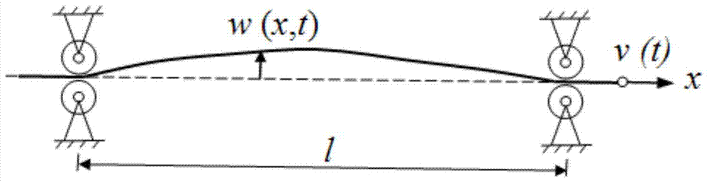 Measurement method for transverse vibration measurement system of axial movement rope