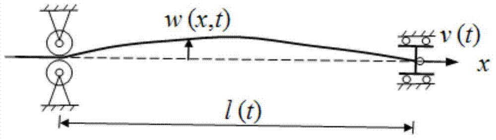 Measurement method for transverse vibration measurement system of axial movement rope