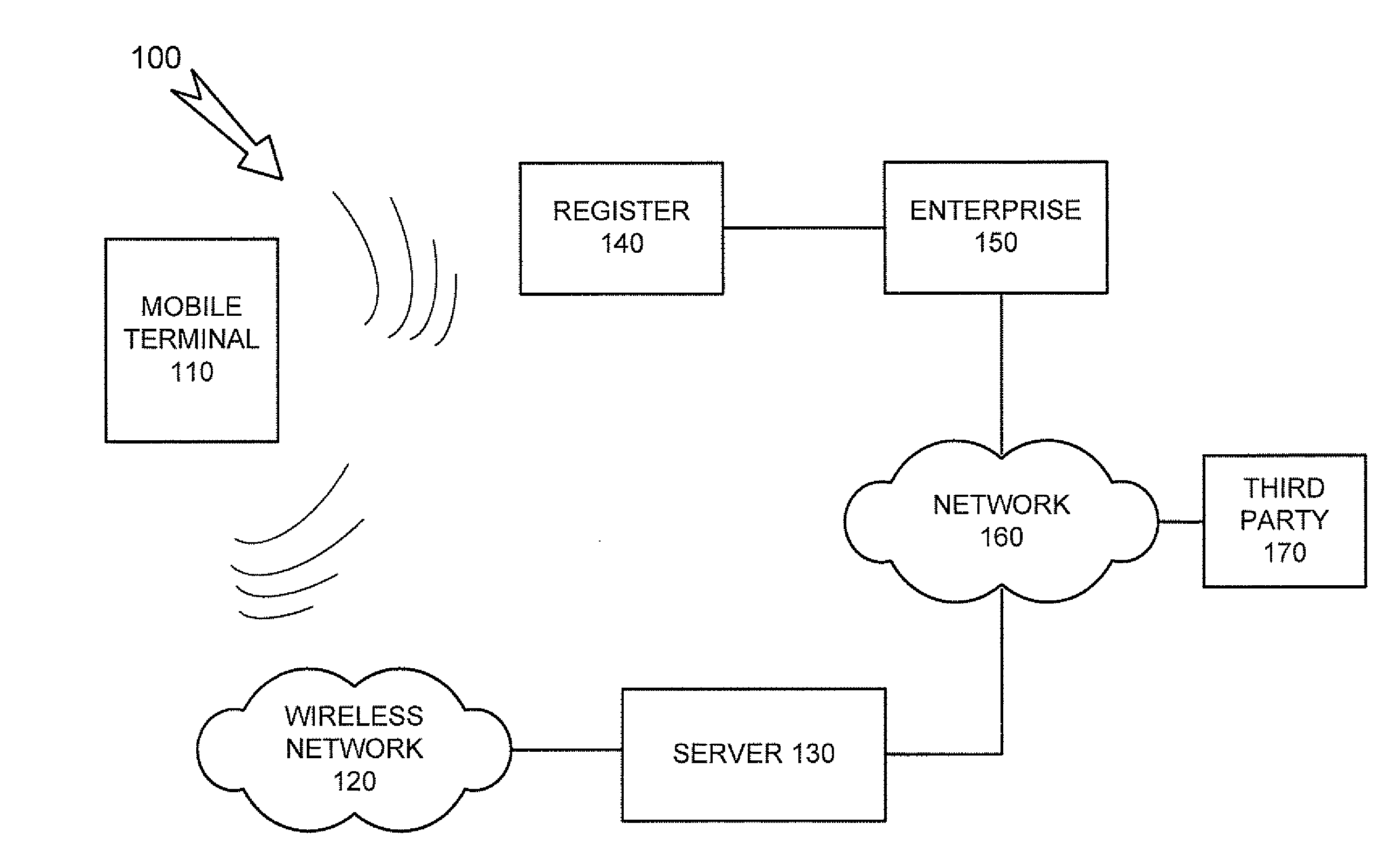 Transaction information mining