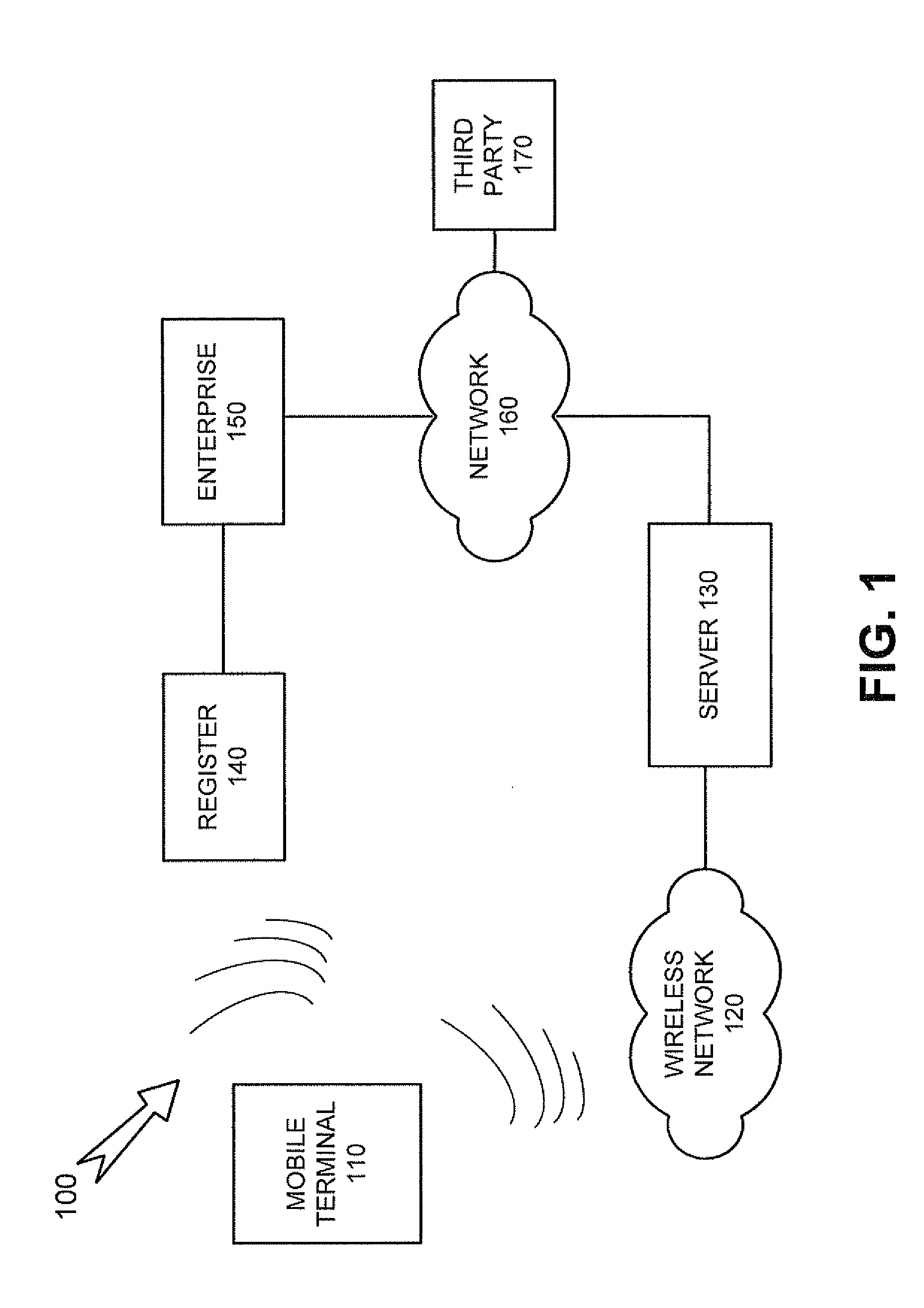 Transaction information mining