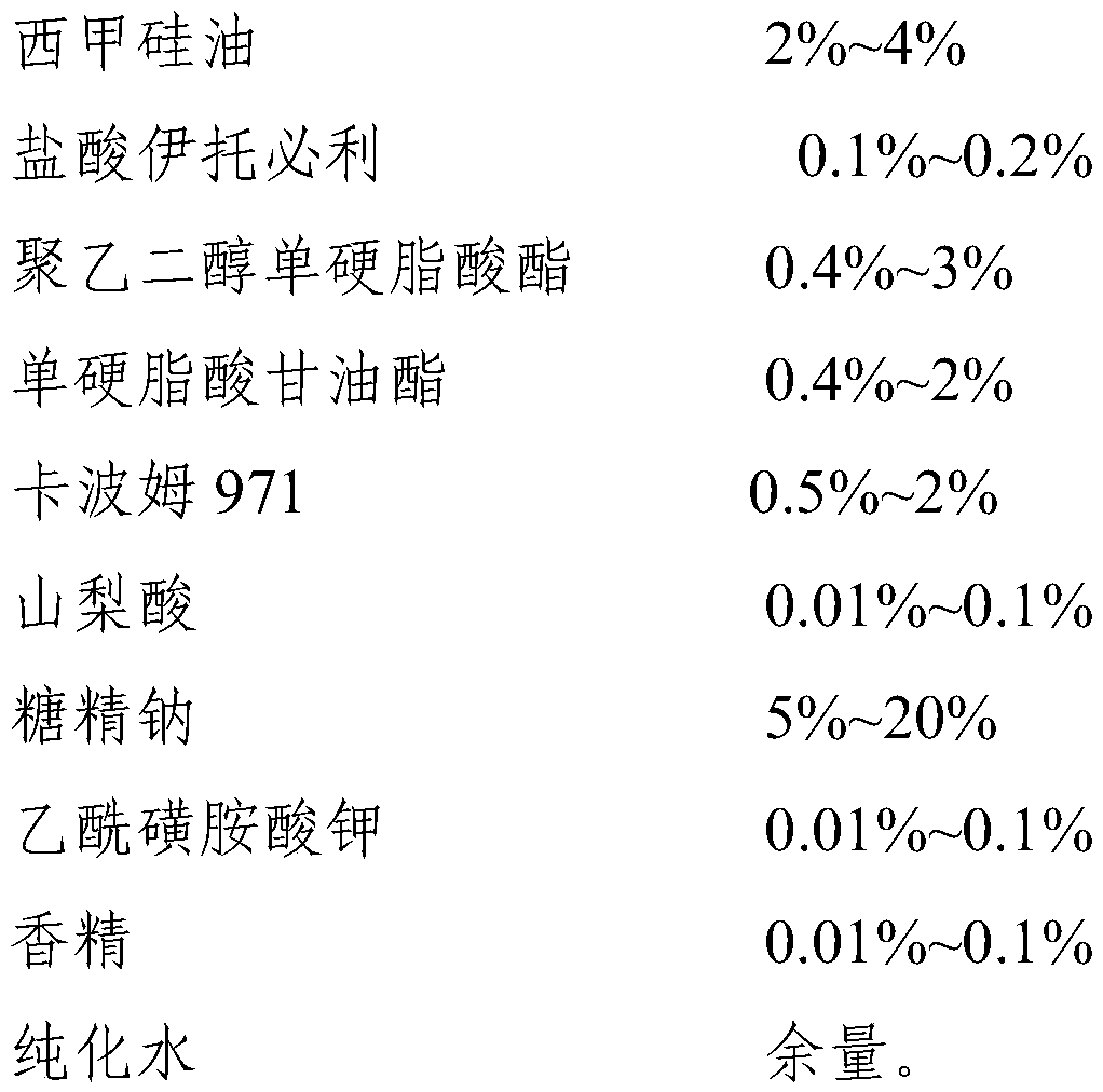 Simethicone compound recipe liquid composition and preparation method and application thereof