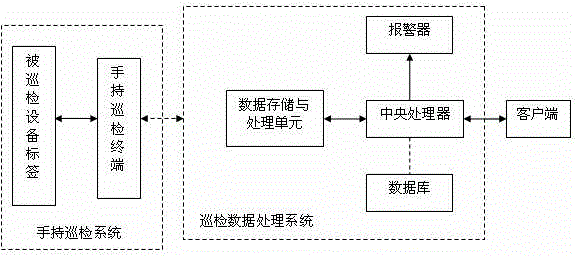 An NFC-based smart phone inspection system and inspection method