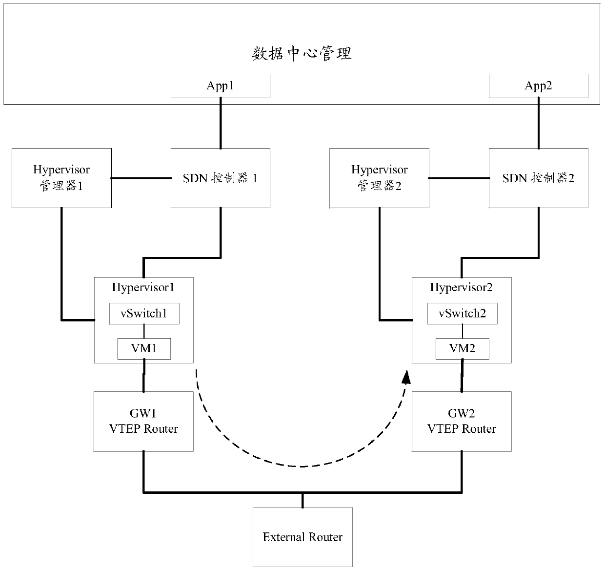 A virtual network management method and device