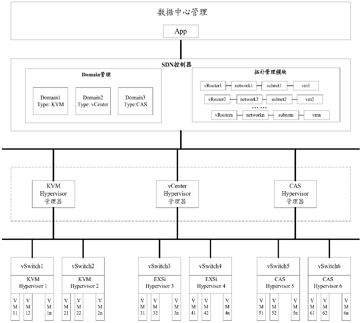 A virtual network management method and device