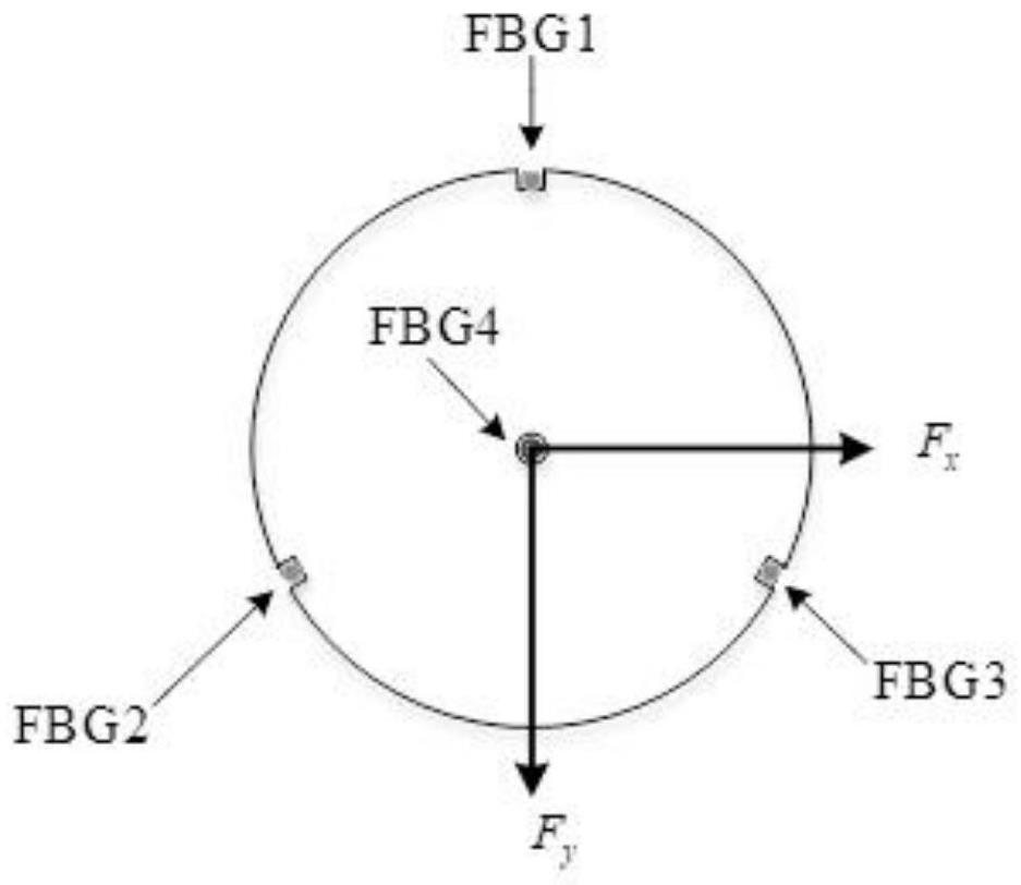 Bone traction needle force sensing system based on FBG optical fiber