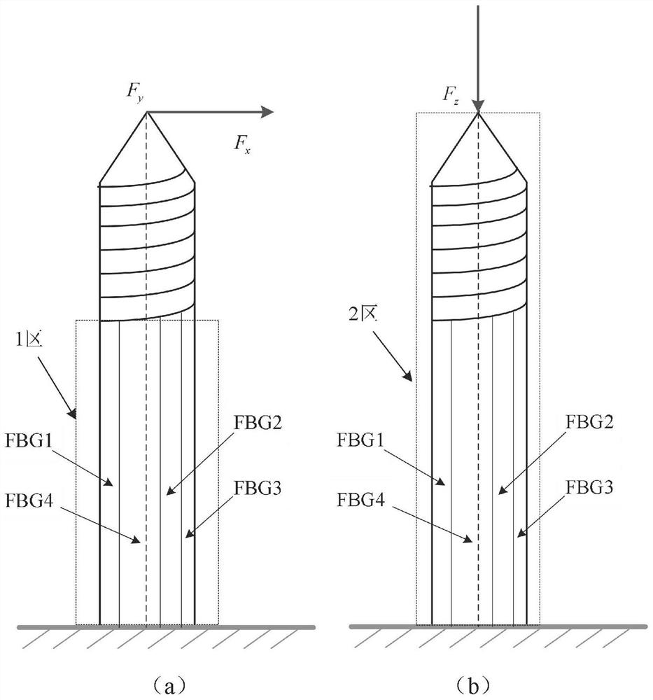 Bone traction needle force sensing system based on FBG optical fiber